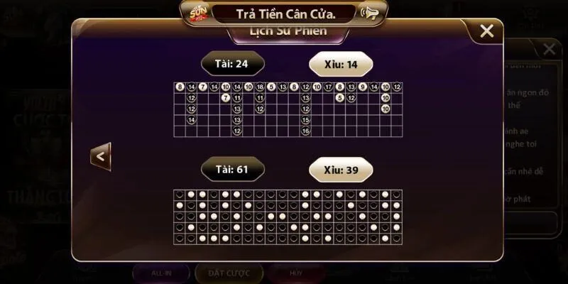  Cách đặt cược tài xỉu Sunwin đúng cách