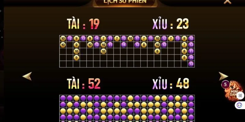 Hình ảnh minh họa các dạng cầu Tài Xỉu Sunwin phổ biến