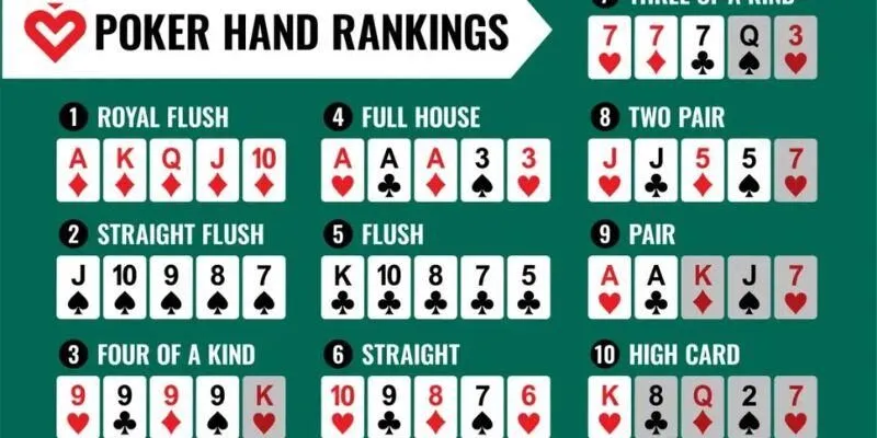Poker Sunwin: Hướng Dẫn Luật Chơi và Chiến Thuật Từ A-Z