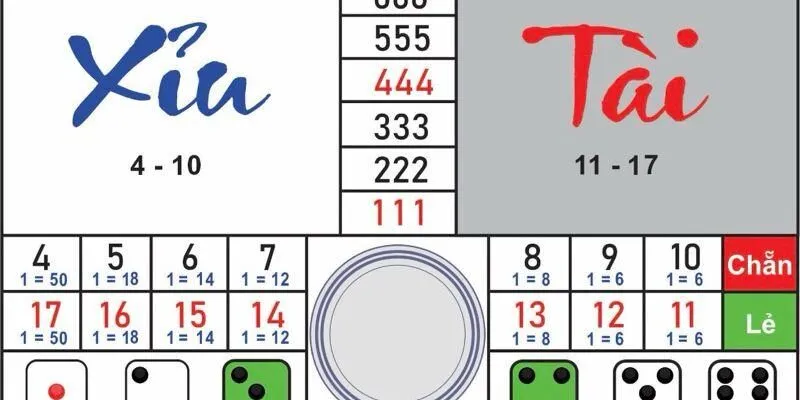 Tâm lý khi gặp chuỗi thua tài xỉu Sunwin